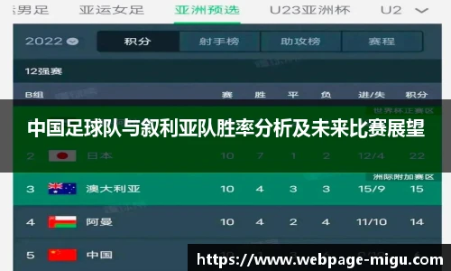中国足球队与叙利亚队胜率分析及未来比赛展望
